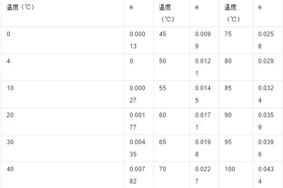 膨脹罐選型公式