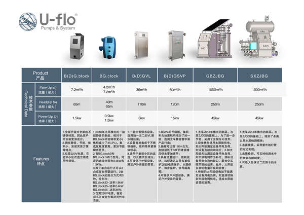 二次給水設備廠家