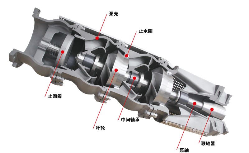 進口不銹鋼潛水泵型號