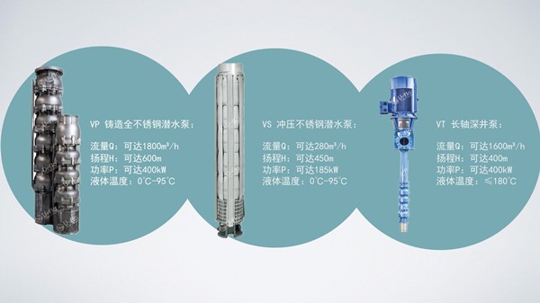 井用潛水泵型號大全