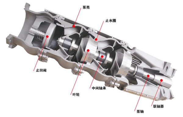 深井泵型號及參數